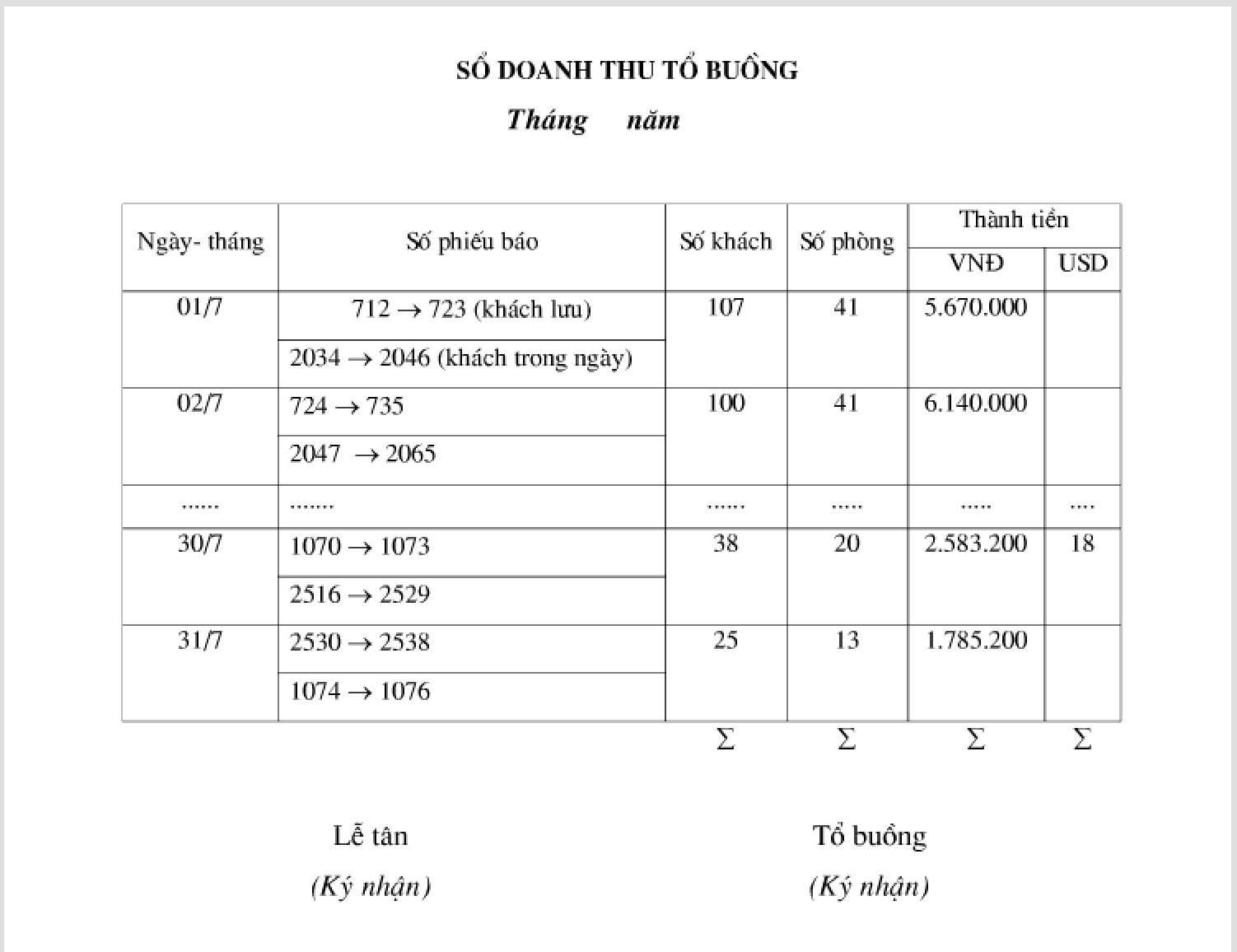 biểu mẫu bộ phận buồng