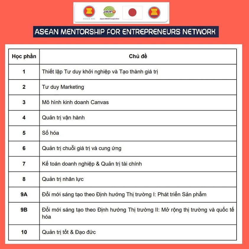 ASEAN hỗ trợ Doanh nghiệp