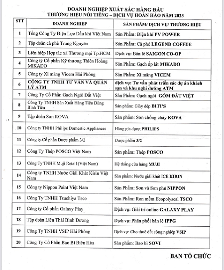 ATM ToP 20 Doanh nghiep xuat sac