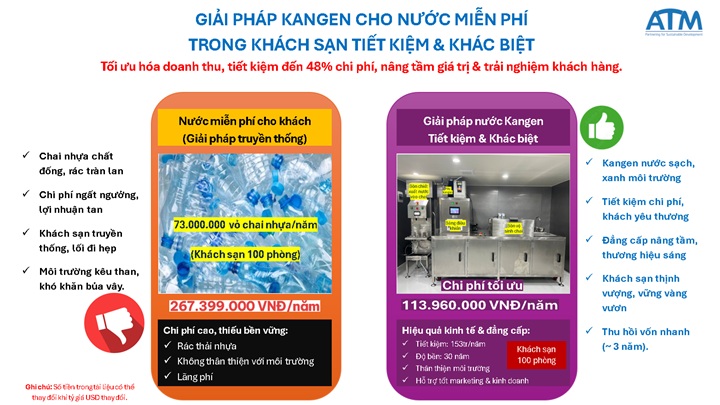 giải pháp nước Kangen cho khách sạ
